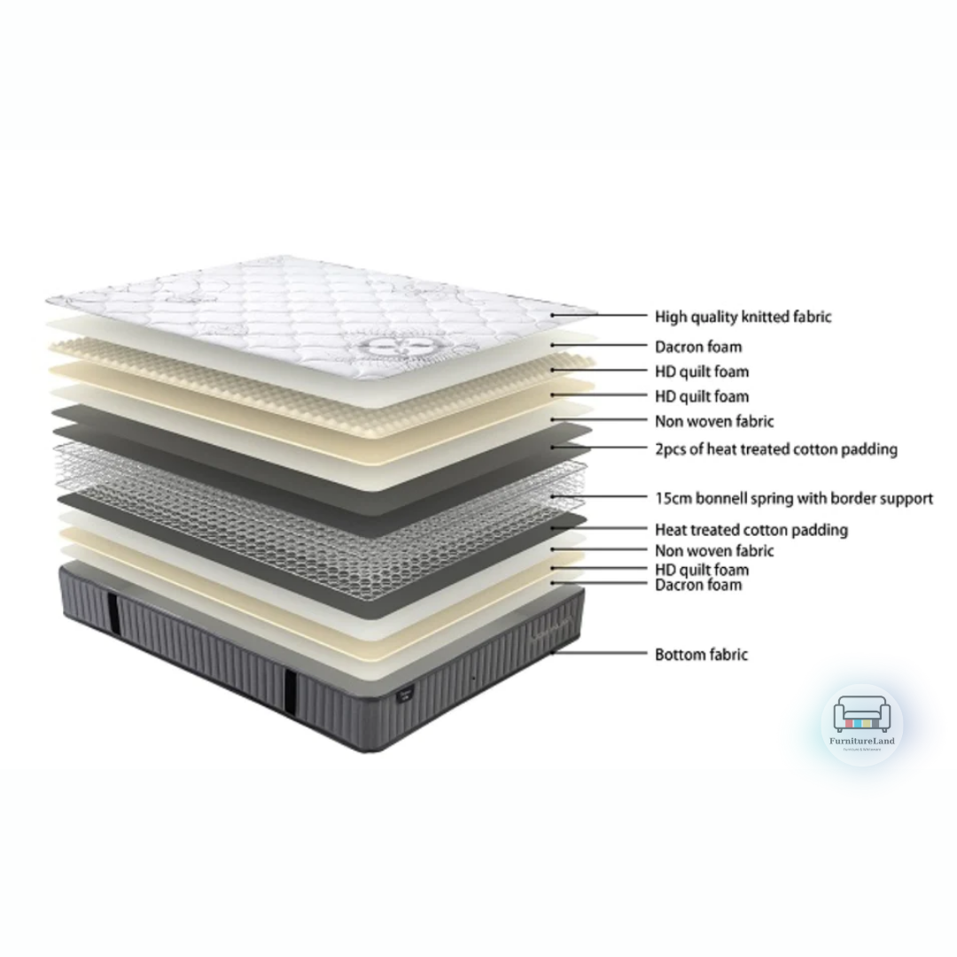 Sleepmax Econ Mattress Only