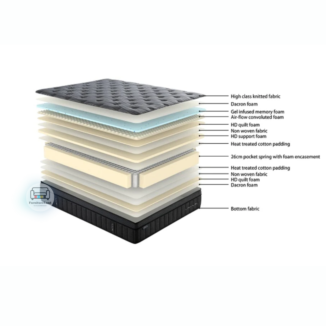 Sleepmax Lux Gel Memory Foam Mattress with Base