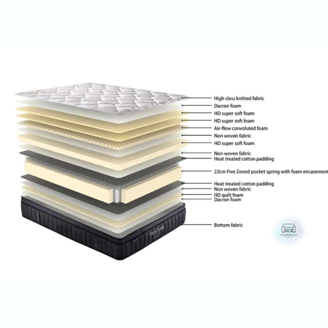 Posture Elite Plush Mattress Only