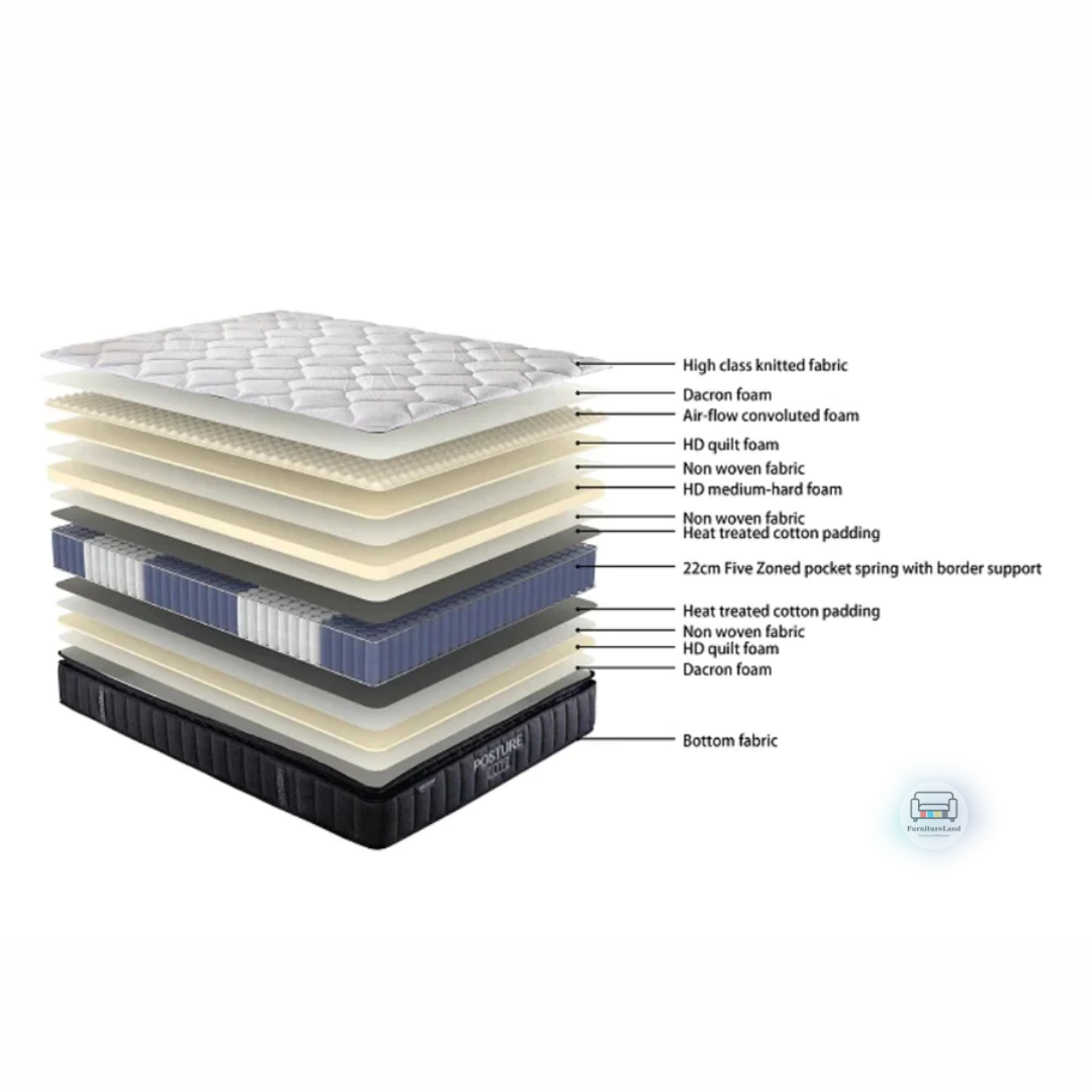 Posture Elite Medium Mattress with Base