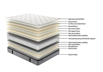 Posture Elite Firm Mattress Only